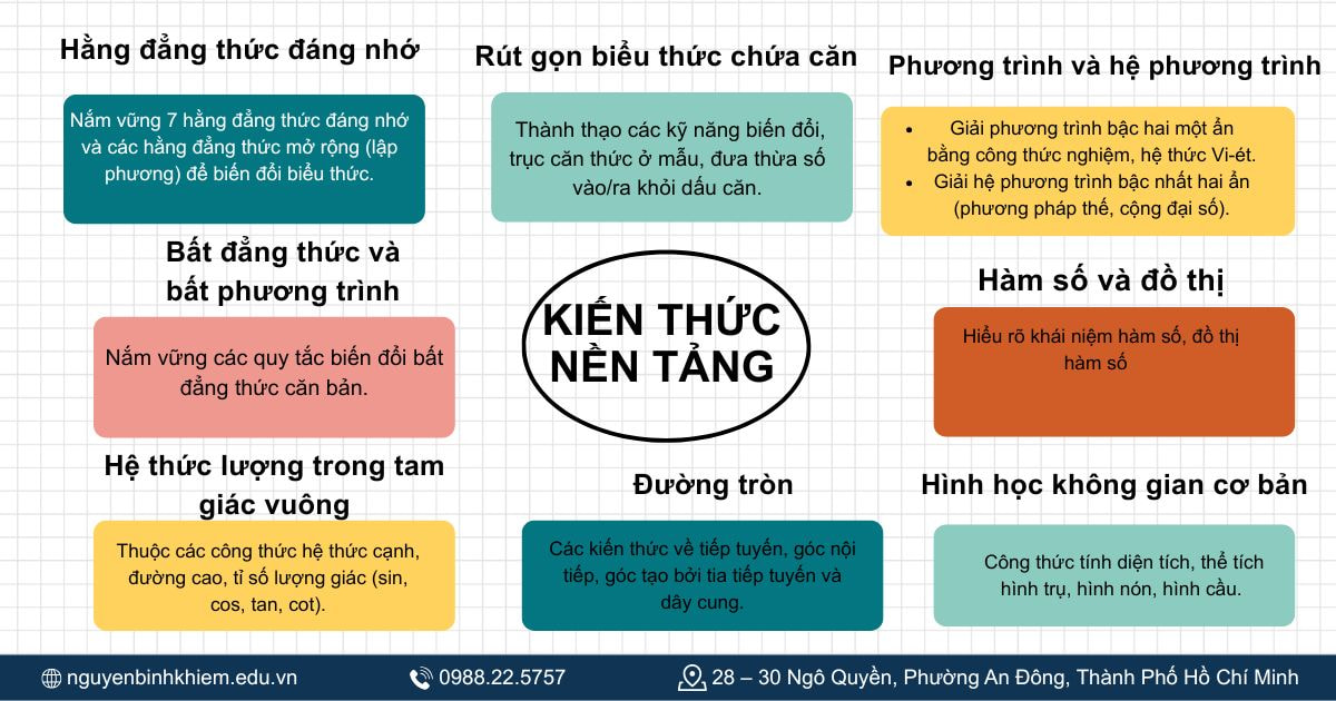 Kiến thức nền tảng