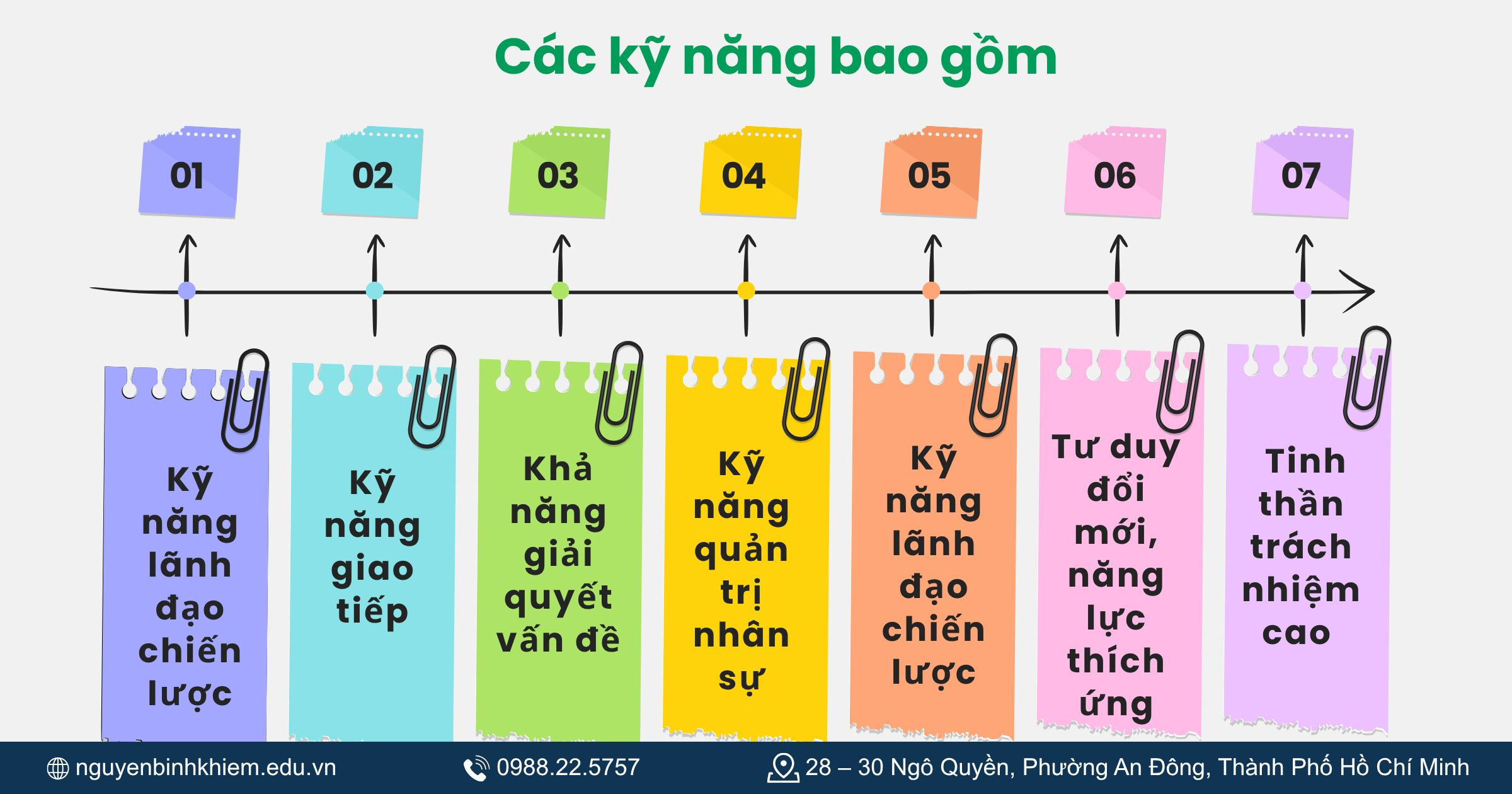 Kỹ năng cần có của một hiệu trưởng giỏi
