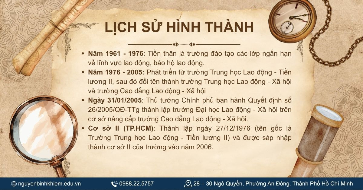 Lịch sử hình thành và phát triển