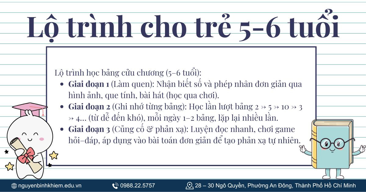 Lộ trình học bảng cửu chương cho Trẻ 5-6 tuổi