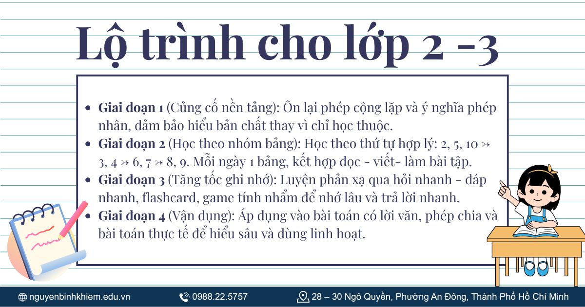 Lộ trình học bảng cửu chương lớp 2-3