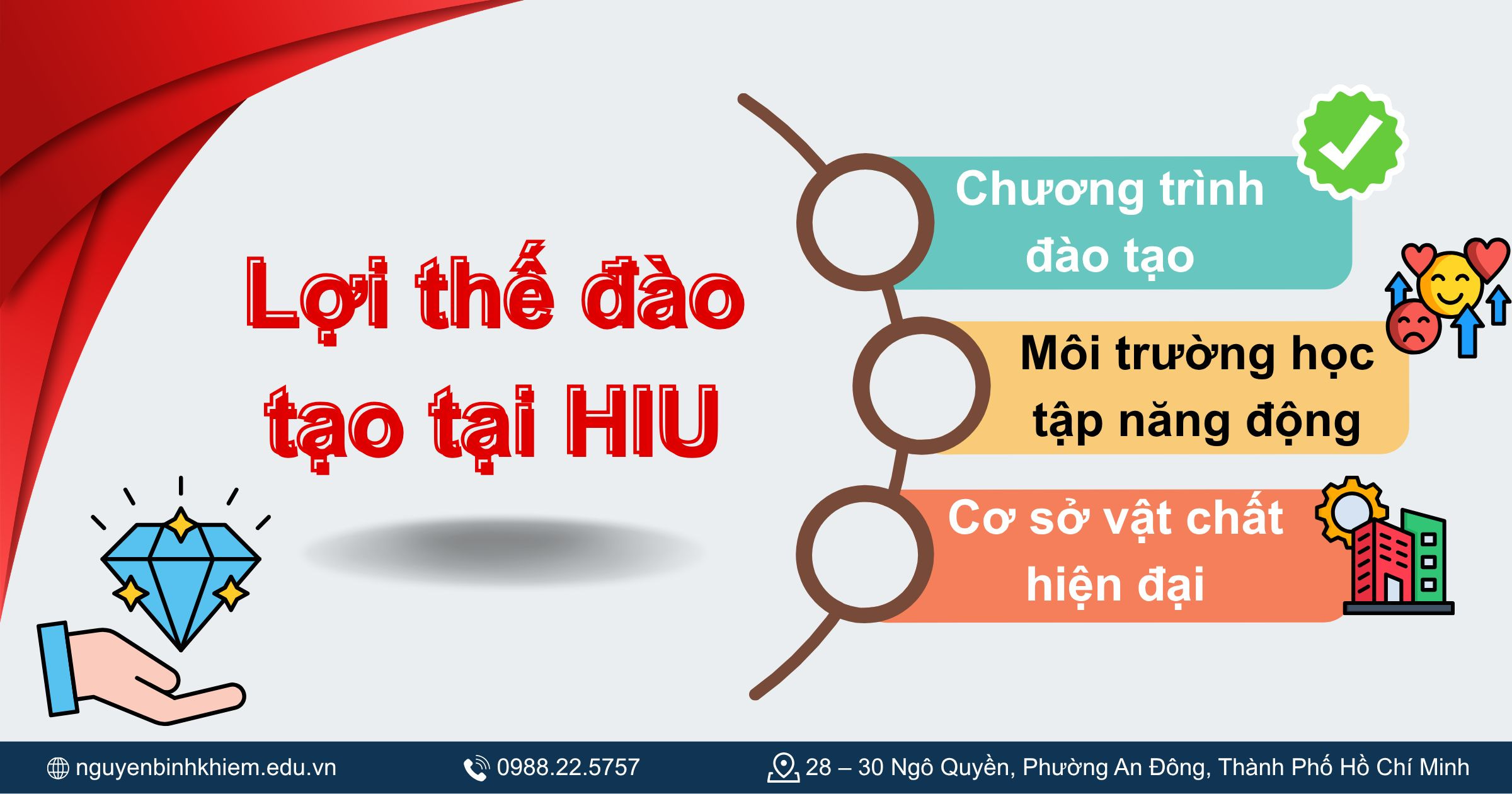 Lợi thế đào tạo tại Đại học Quốc tế Hồng Bàng