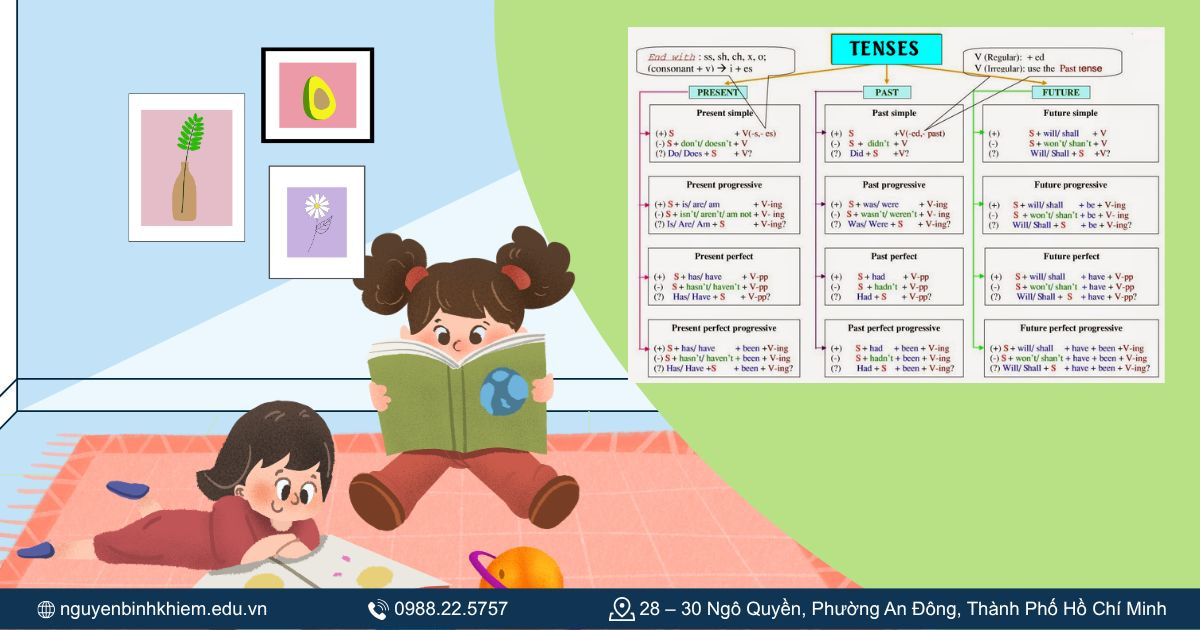 Luyện ví dụ thực tế