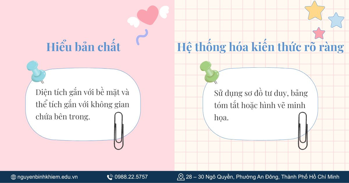 Mẹo học nhanh và ghi nhớ công thức khối lập phương
