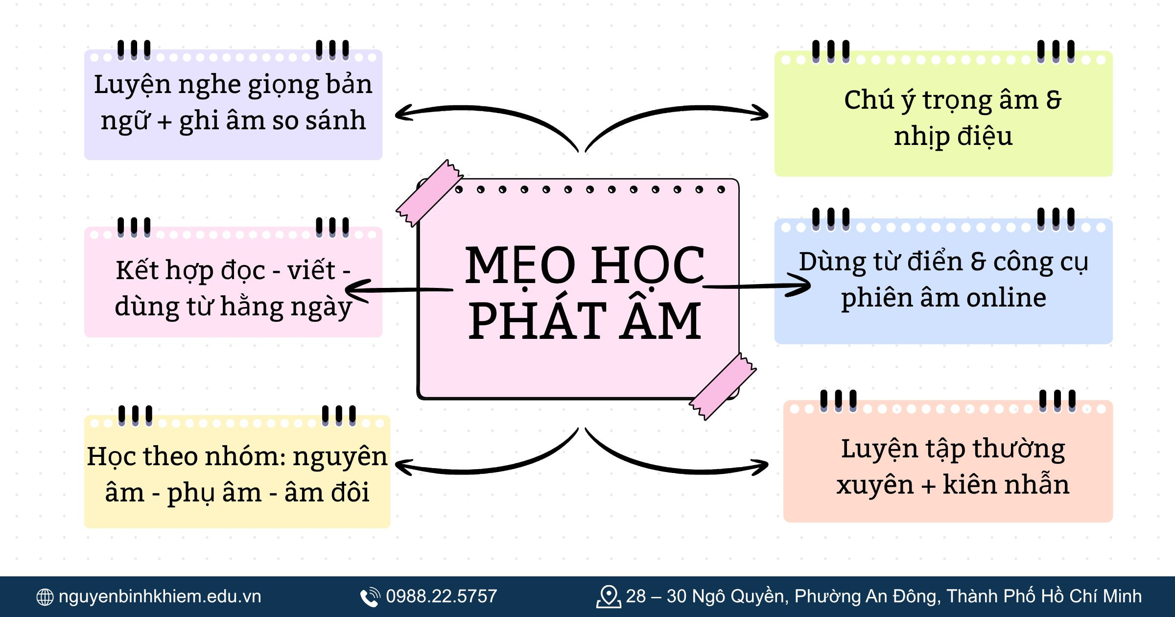 Mẹo học phát âm