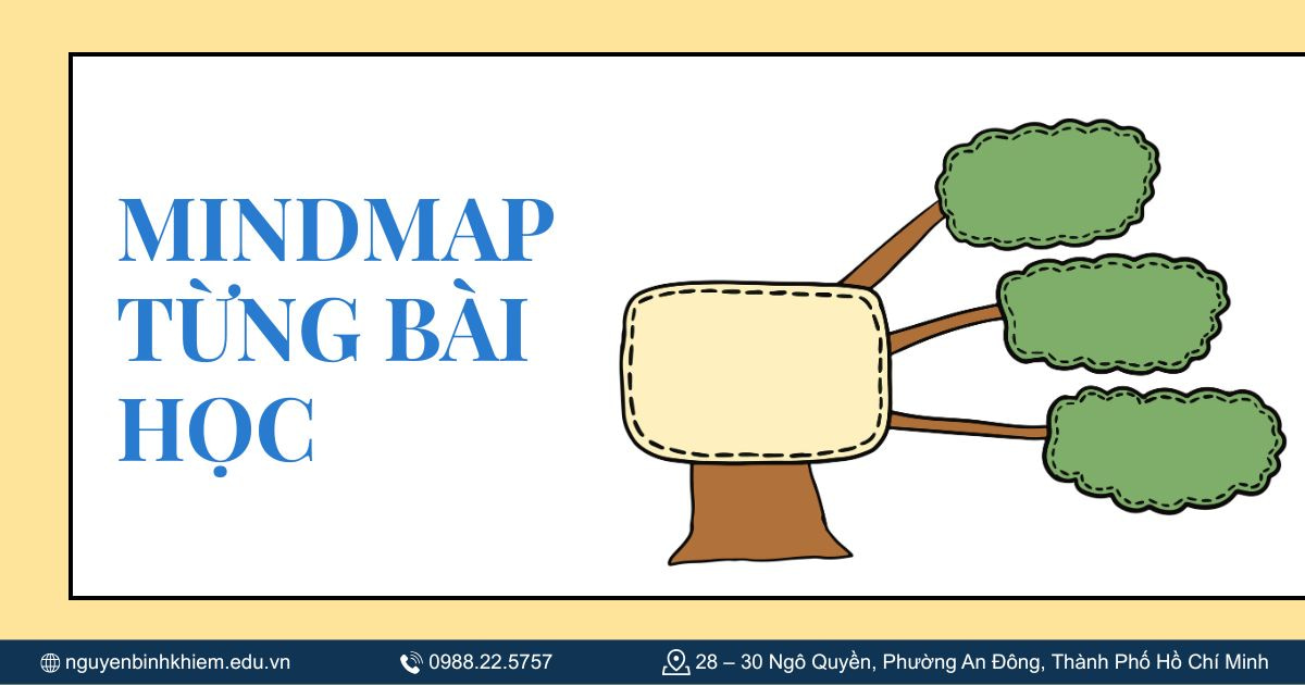 Mindmap từng bài học