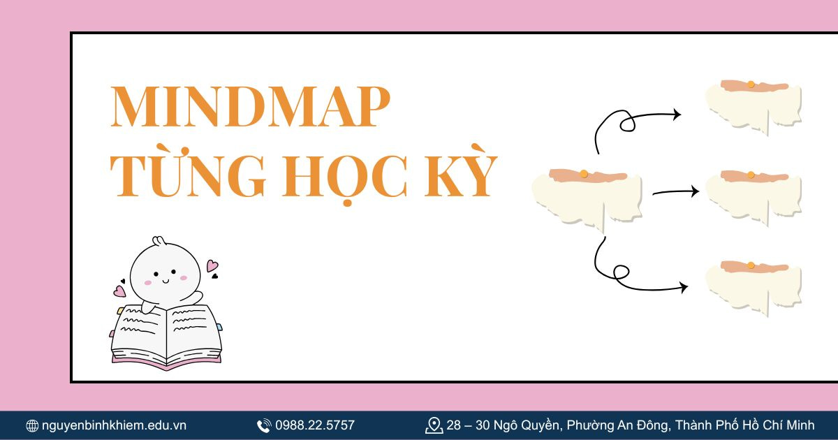 Mindmap từng học kỳ