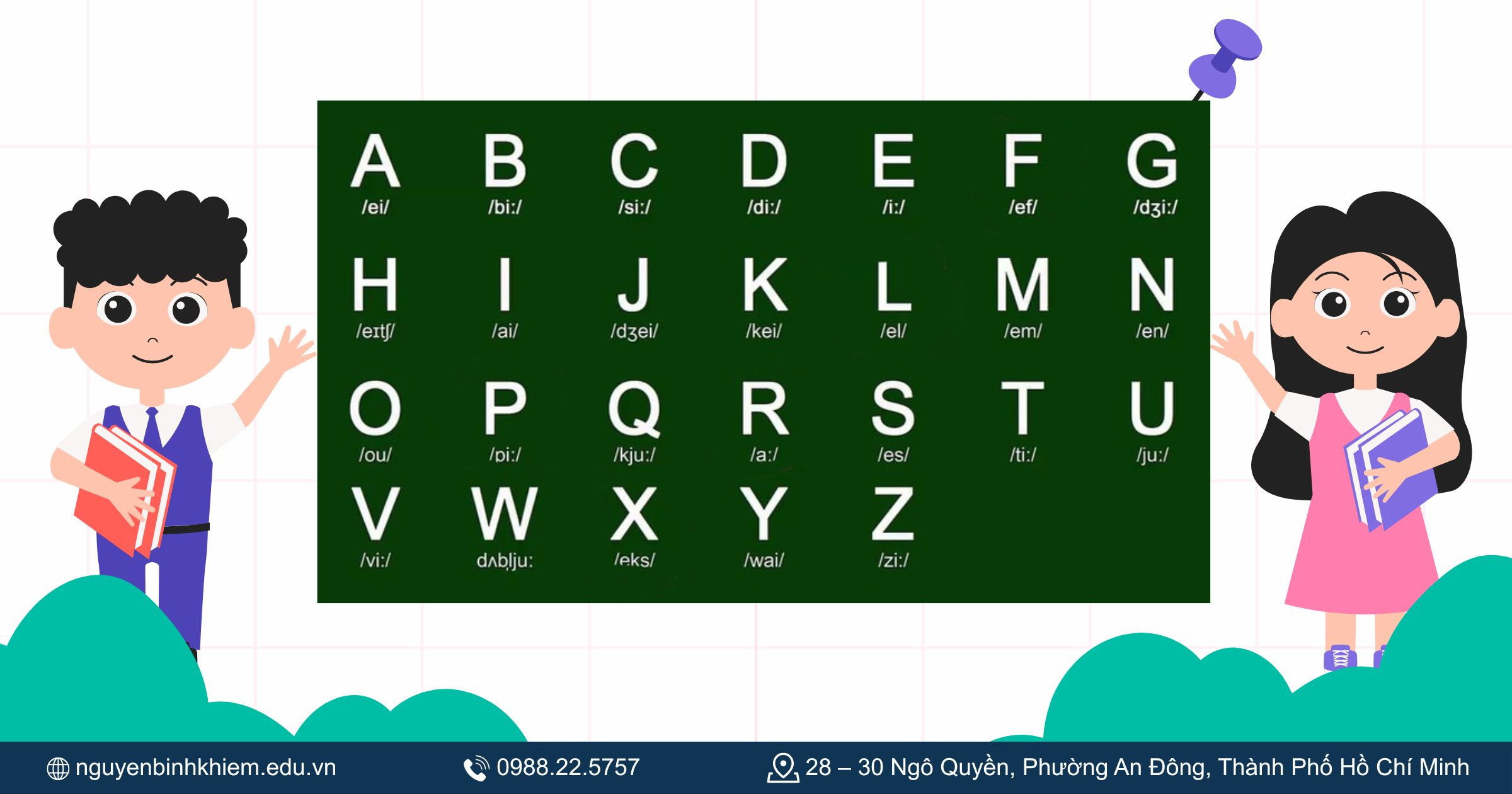 Minh họa bảng phiên âm IPA