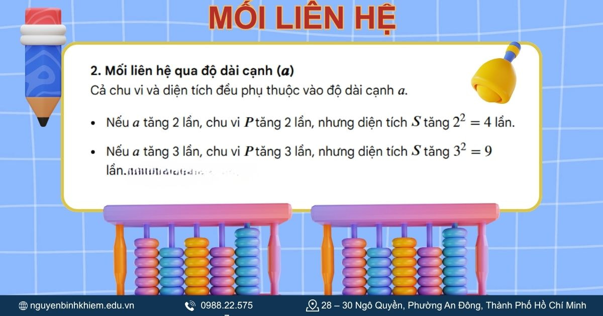 Mối liên hệ giữa chu vi và diện tích 