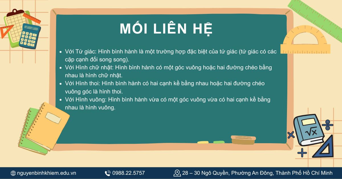 Mối liên hệ giữa hình bình hành và các kiến thức hình học liên quan