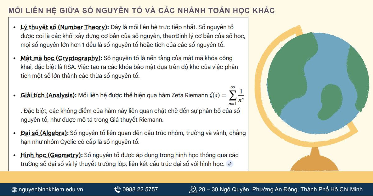 Mối liên hệ giữa số nguyên tố và toán học khác