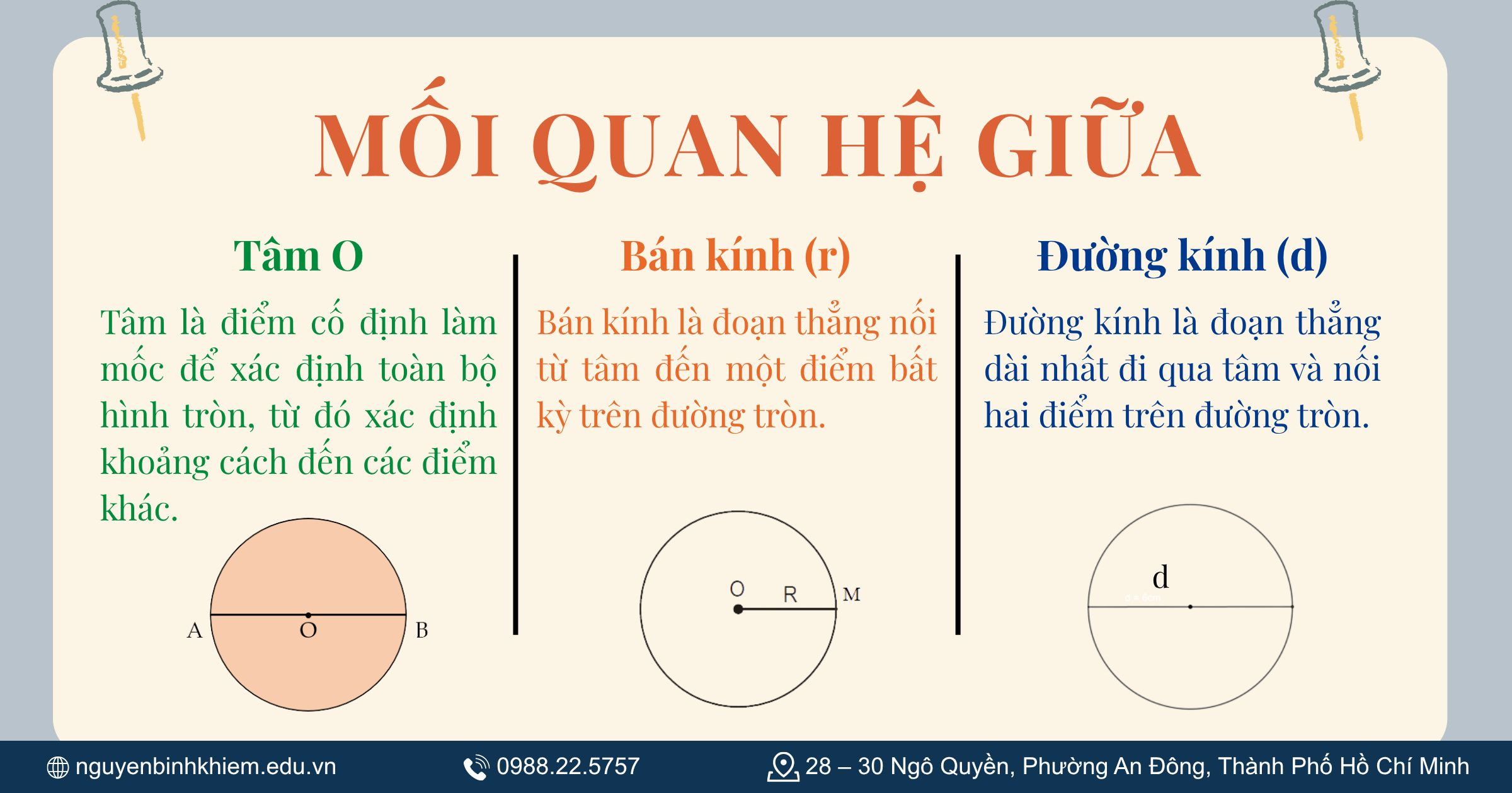 Mối quan hệ giữa bán kính, đường kính và tâm hình tròn