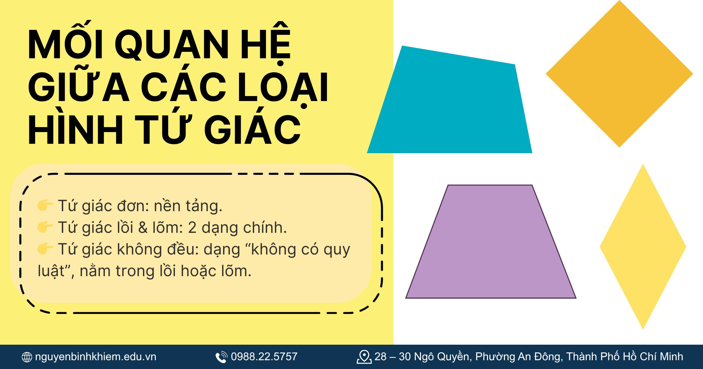 Mối quan hệ giữa các loại hình tứ giác