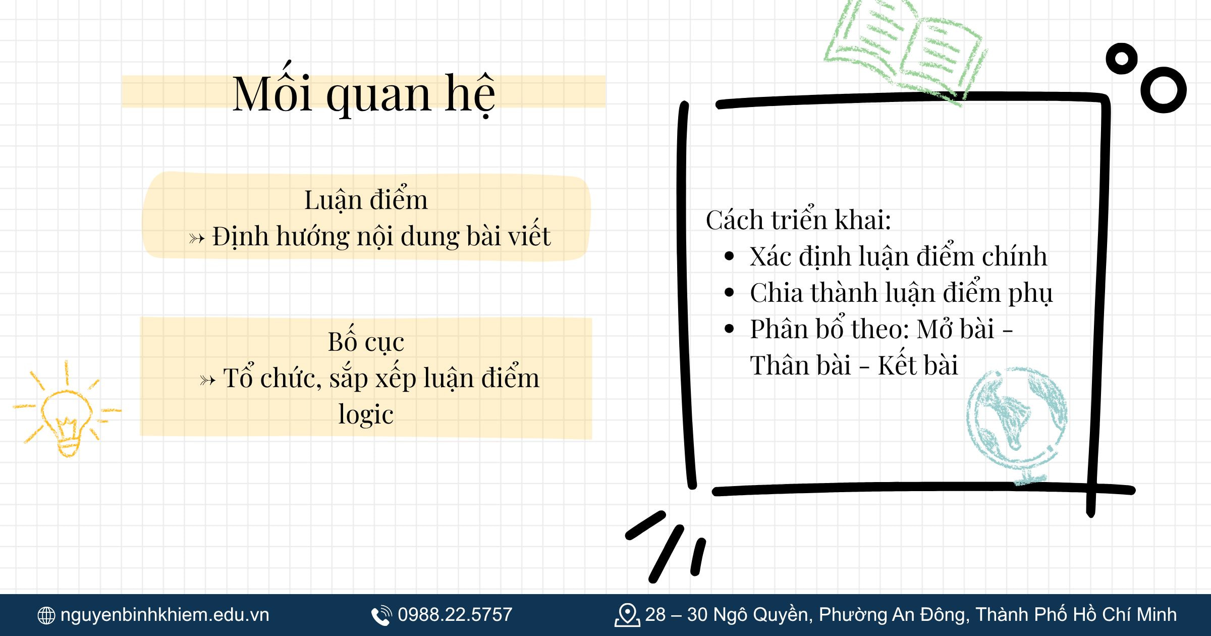 Mối quan hệ giữa luận điểm và bố cục bài văn