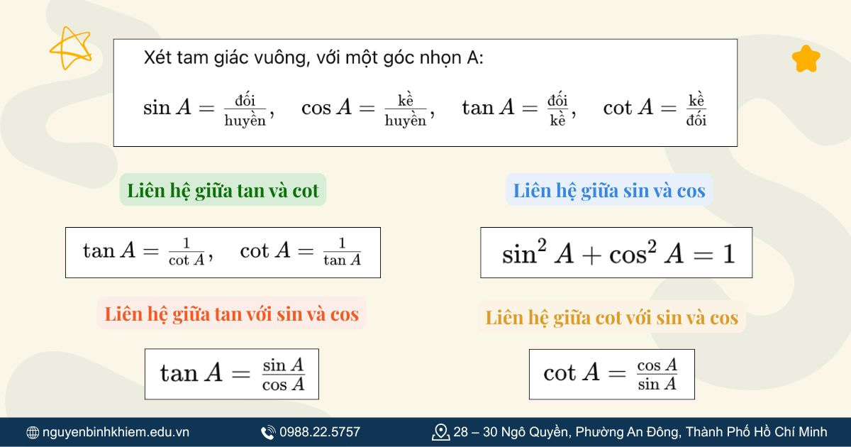 Mối quan hệ giữa sin, cos, tan và cot trong tam giác vuông