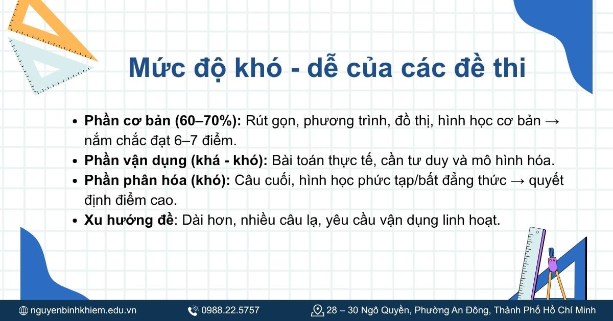 Mức độ khó – dễ của các đề thi