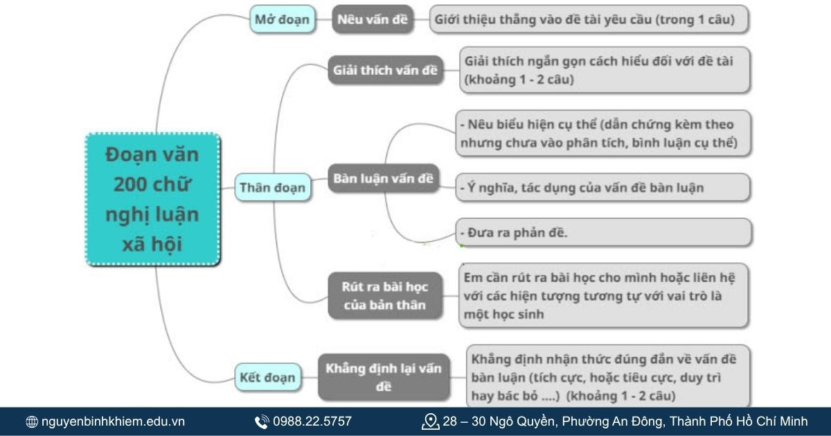 Nghị luận xã hội 