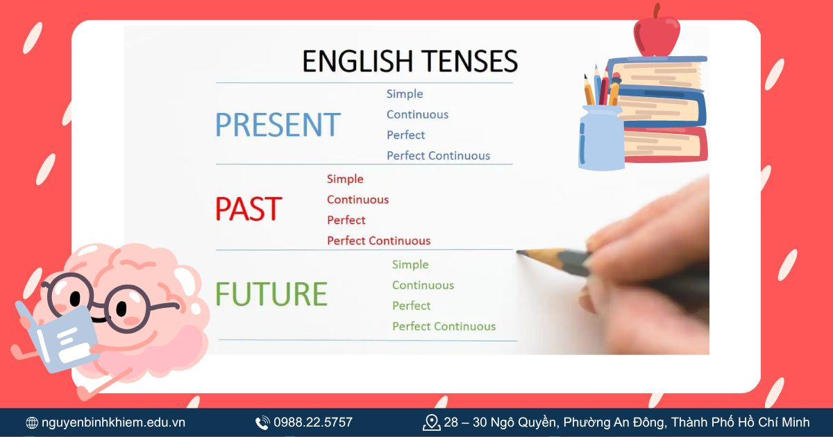 Nhớ công thức các thì trong tiếng Anh dựa trên tên gọi