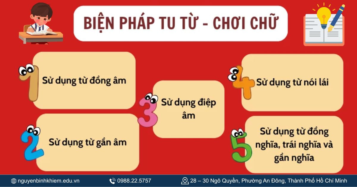 Nhóm ngôn ngữ - cấu trúc