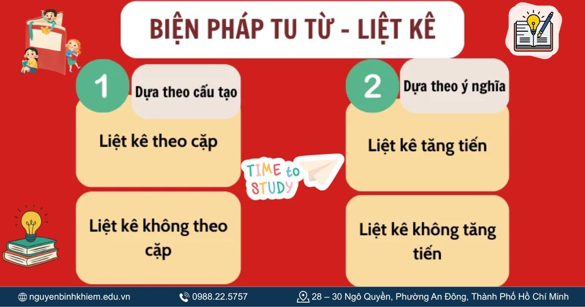 Nhóm nhấn mạnh - tăng sắc thái