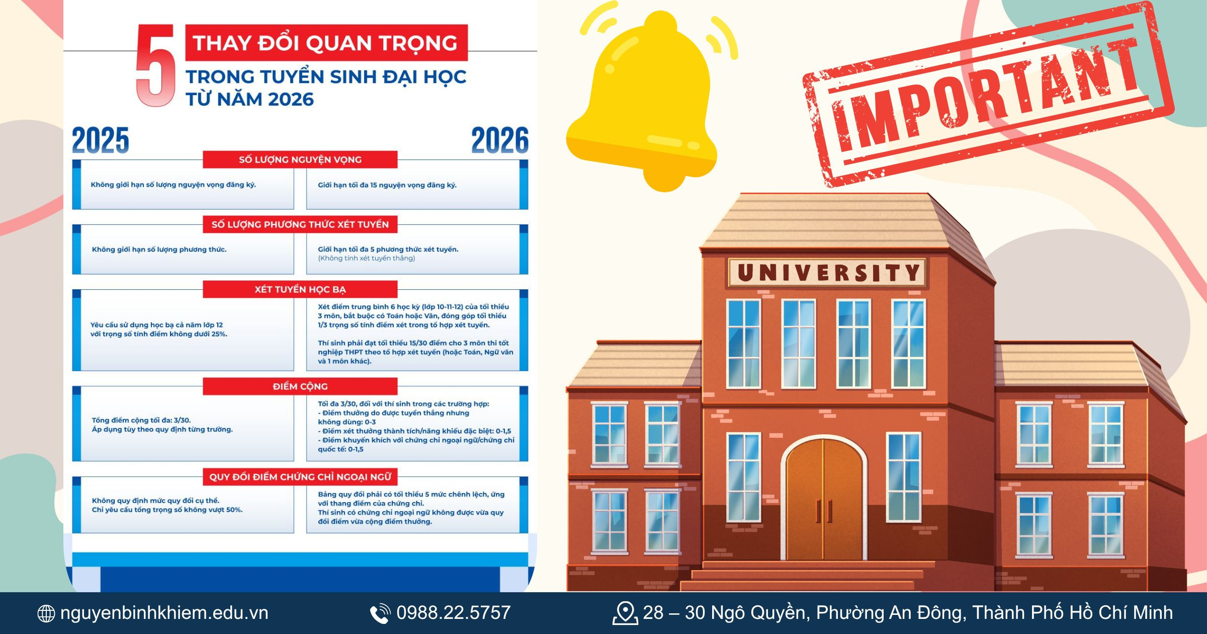 Những thay đổi mới nhất trong quy chế tuyển sinh đại học 2026 - 2027