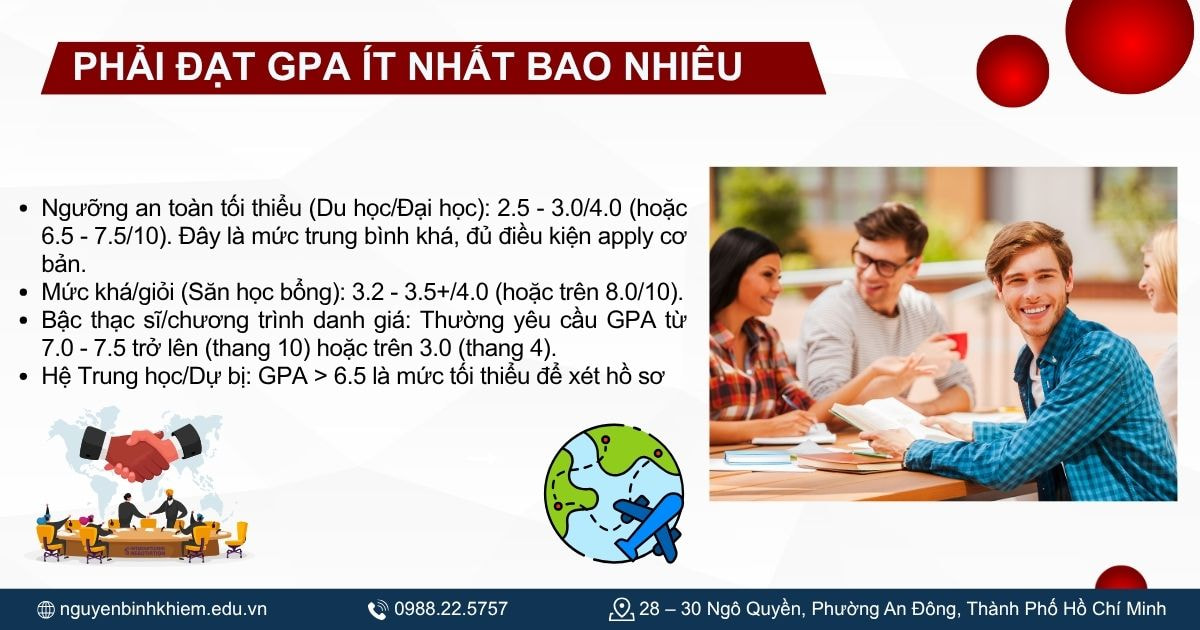 Phải đạt GPA ít nhất bao nhiêu