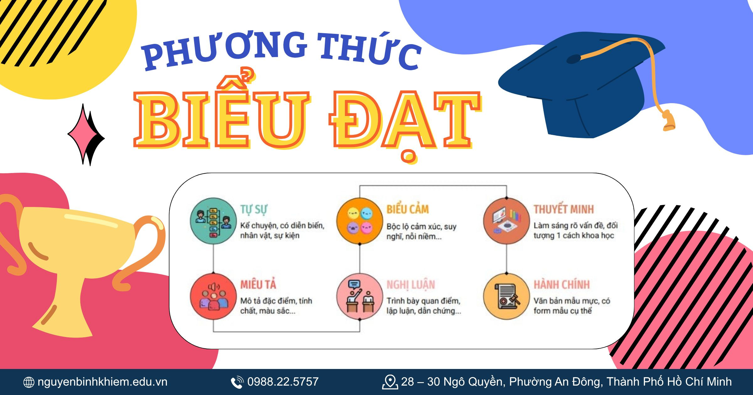 Phân Loại Và Đặc Điểm Của Các Phương Thức Biểu Đạt