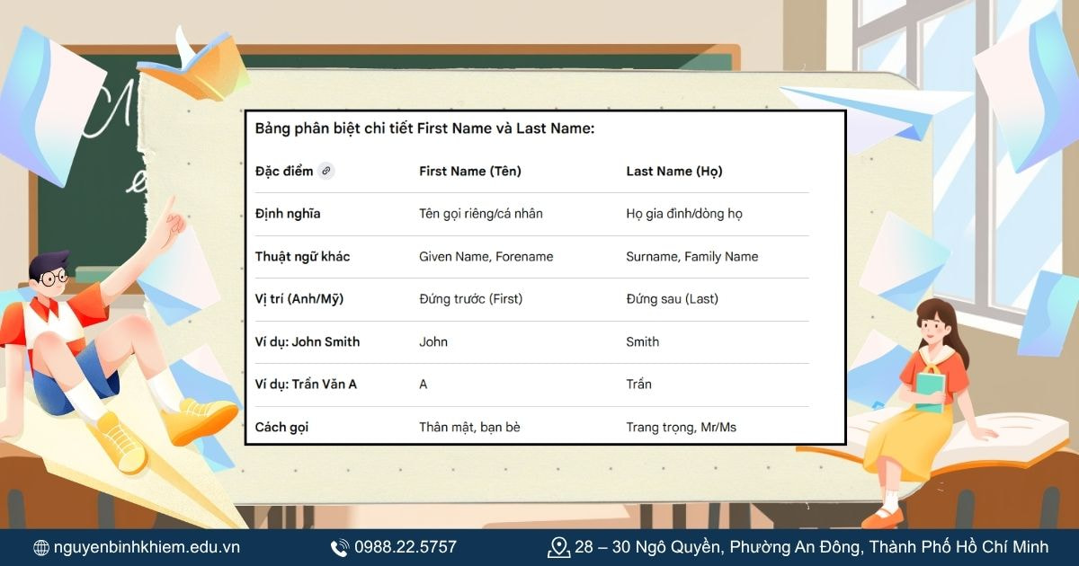 Phân biệt First Name và Last Name