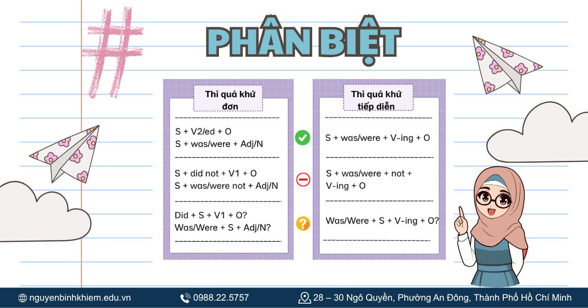 Phân biệt Past Continuous vs Past Simple