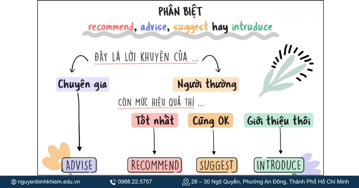Phân biệt