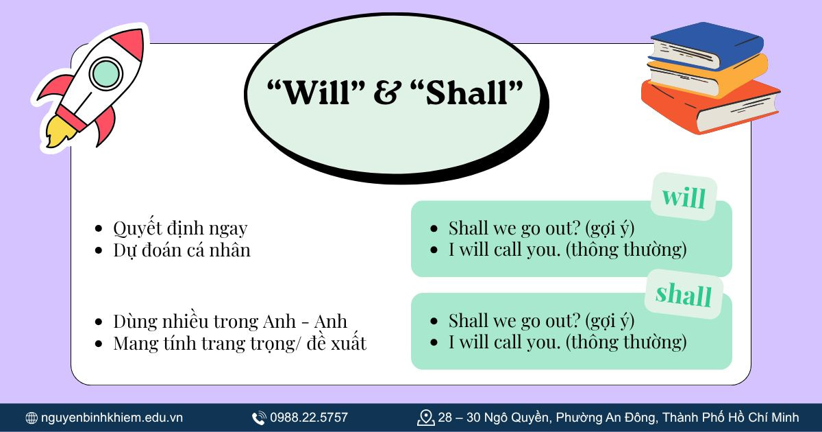 Phân biệt “Will” và “Shall”