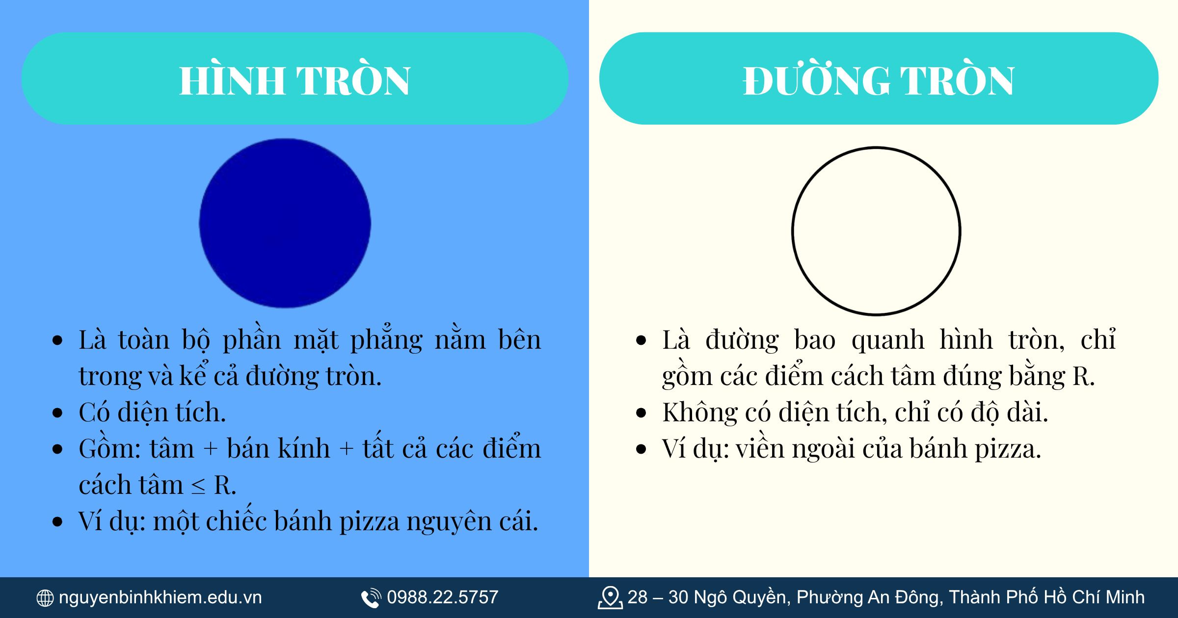 Phân biệt hình tròn và đường tròn
