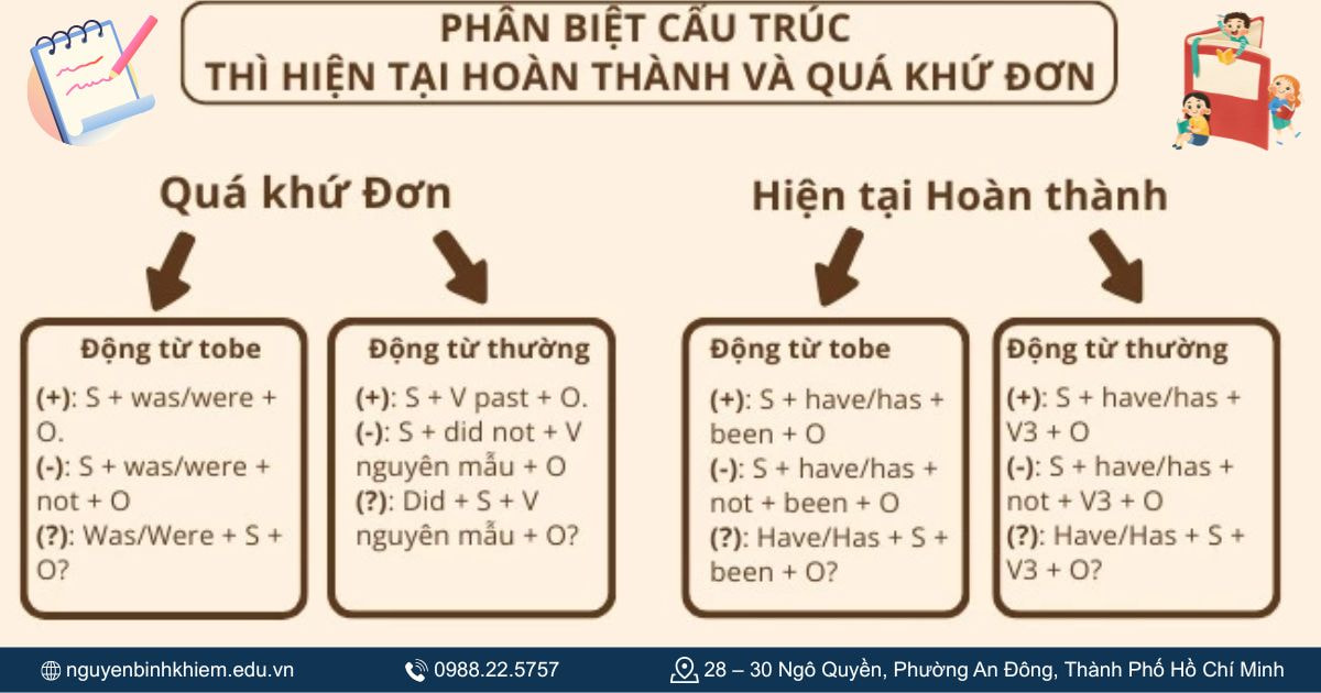 Phân biệt quá khứ đơn và hiện tại hoàn thành