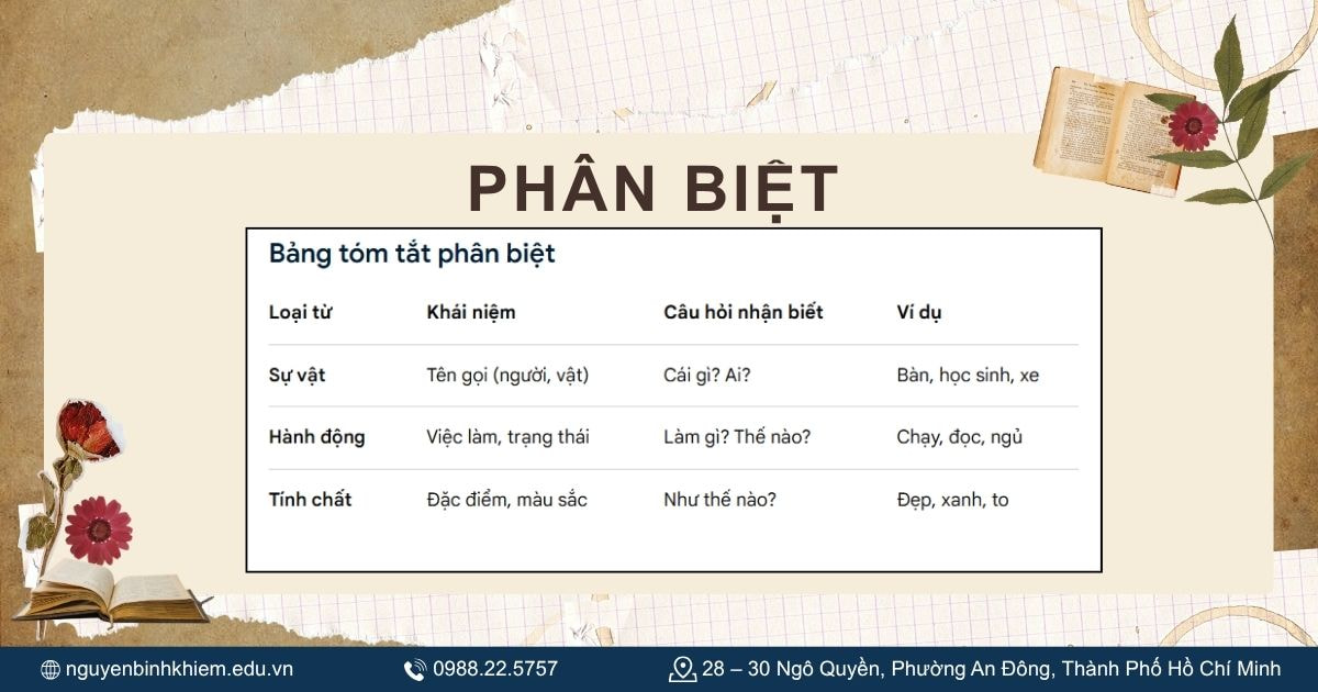 Phân biệt sự vật với hành động và tính chất