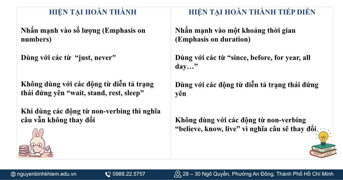 Phân biệt