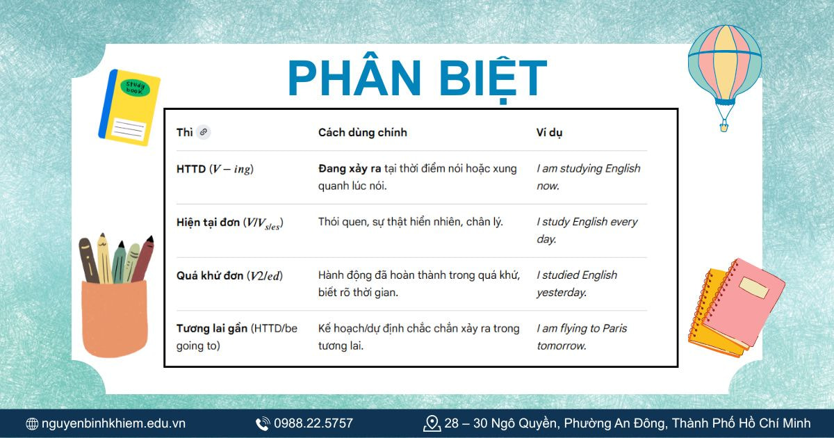 Phân biệt thì hiện tại tiếp diễn với các thì khác.