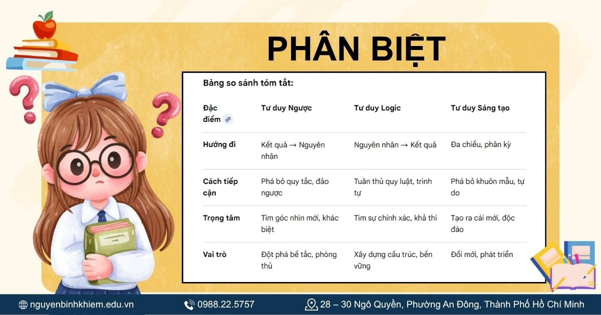 Phân biệt
