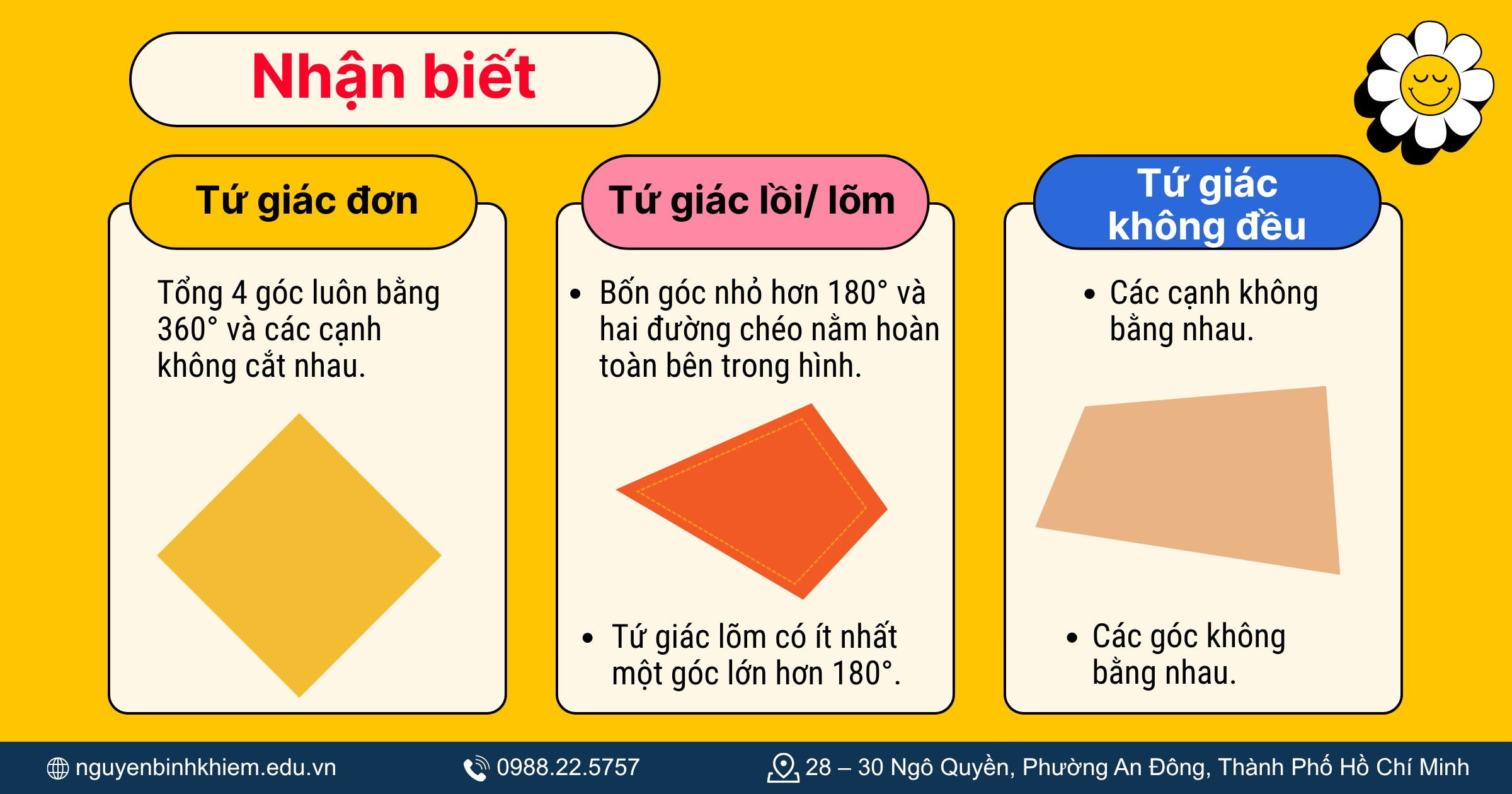 Phân loại hình tứ giác và cách thức nhận biết