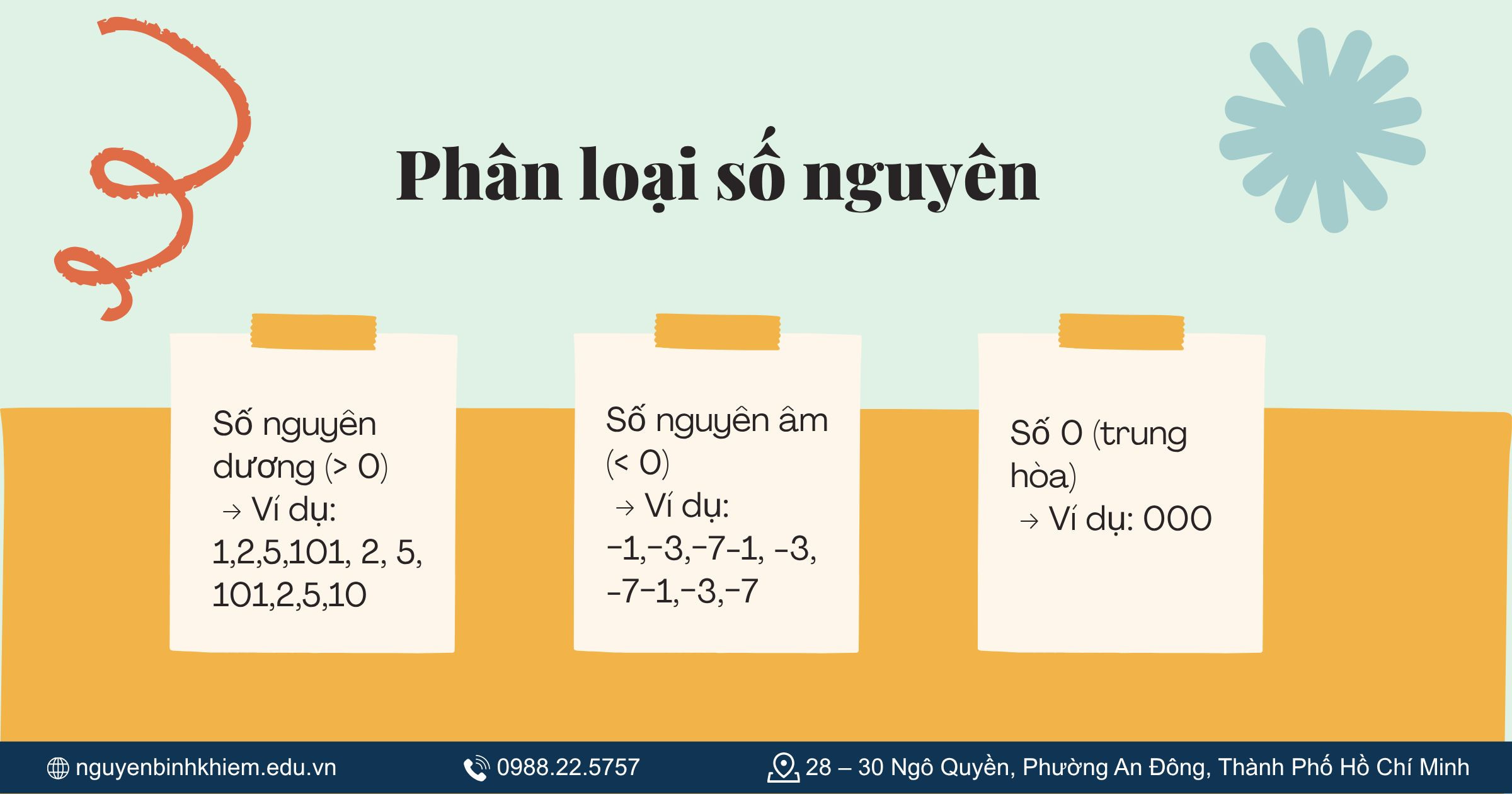 Phân loại số nguyên