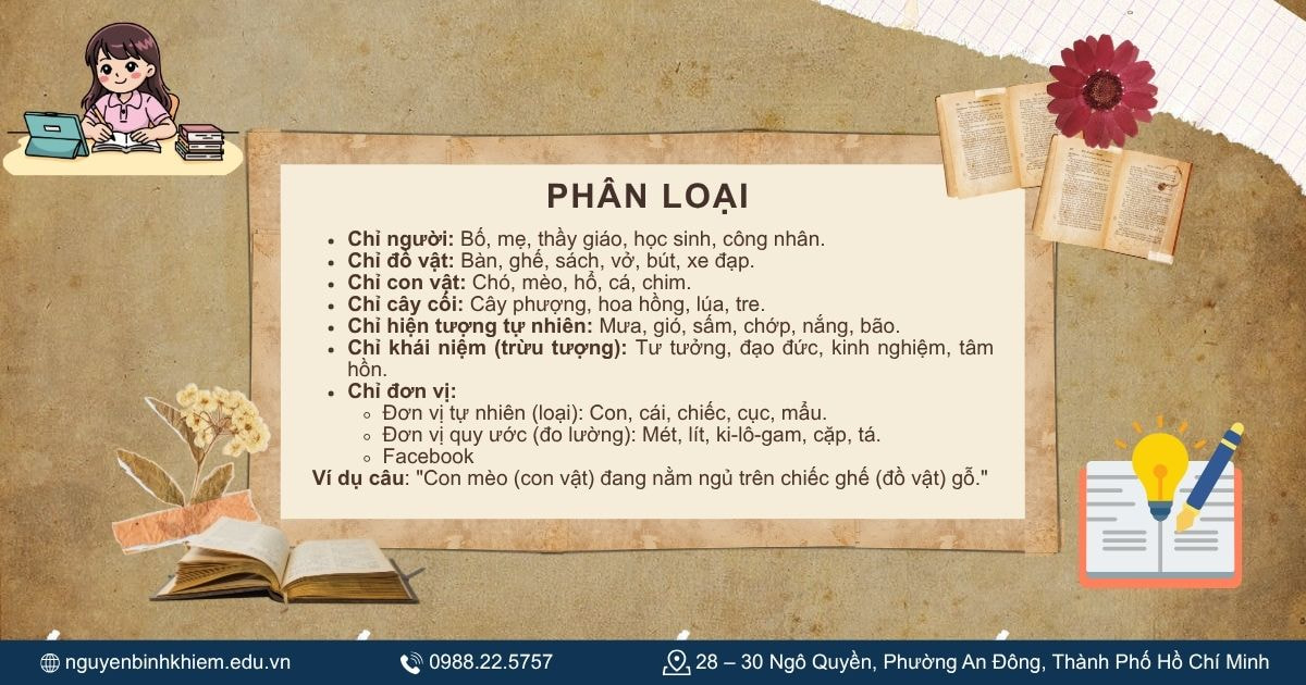 Phân loại sự vật trong tiếng Việt