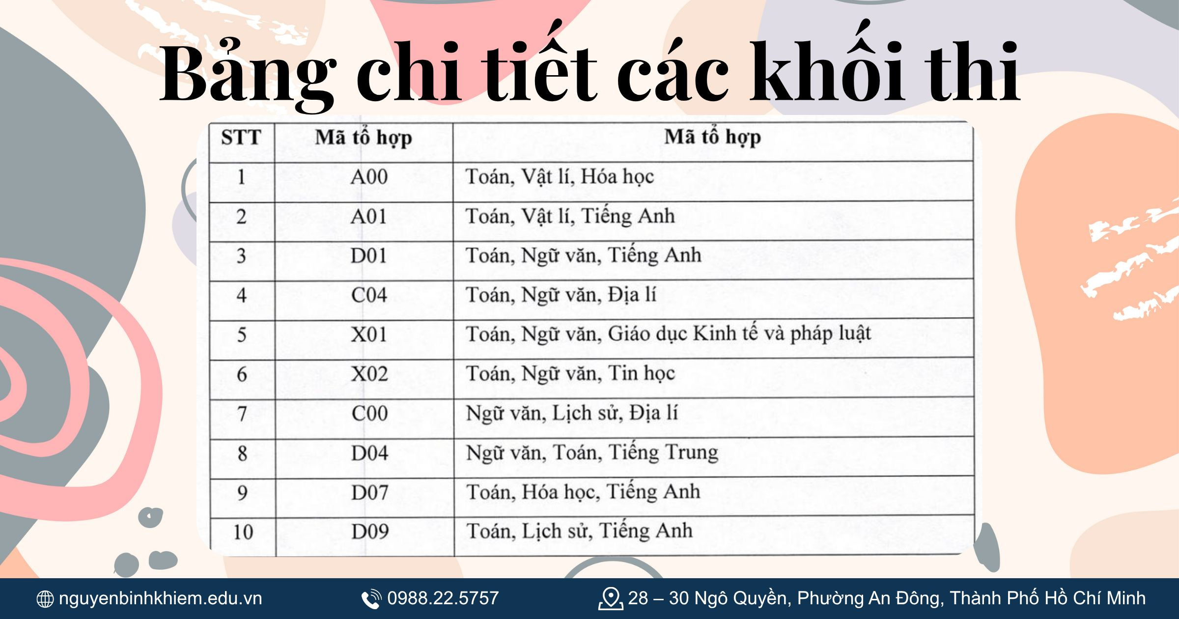 Phân tích chi tiết từng khối thi Đại học