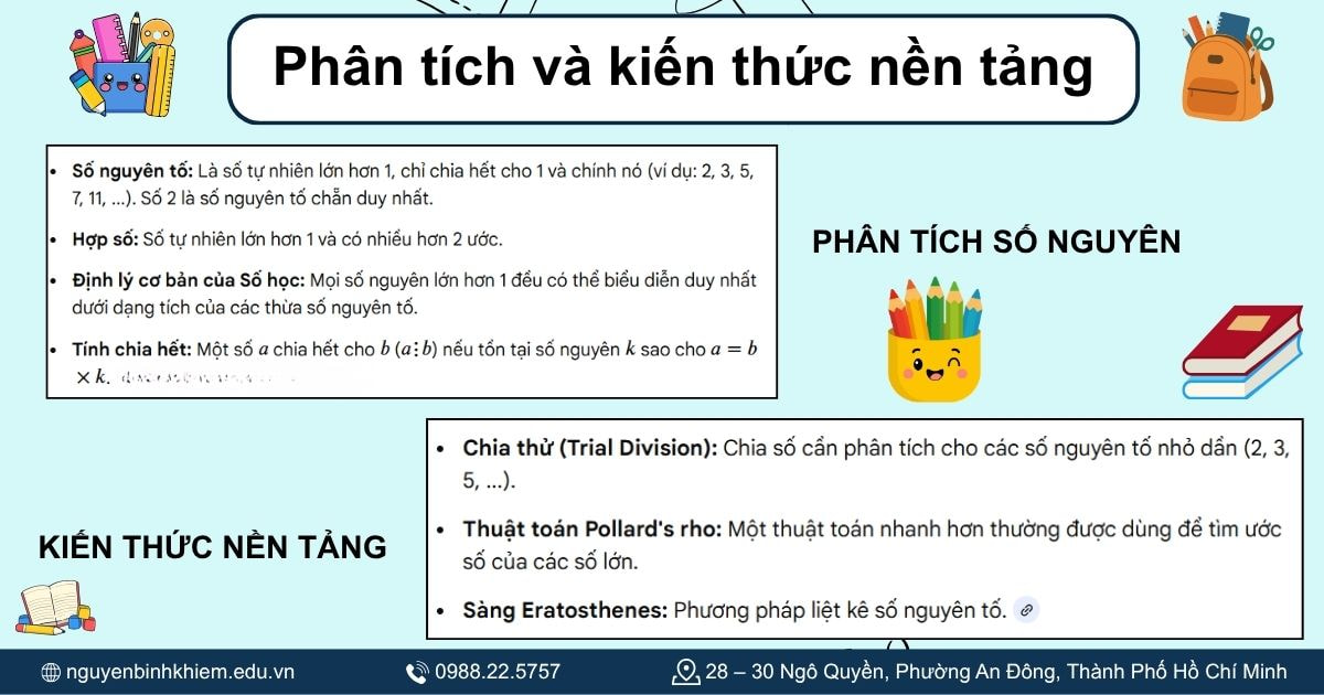 Phân tích số nguyên và kiến thức nền tảng
