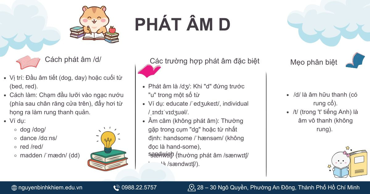 Phát âm _d