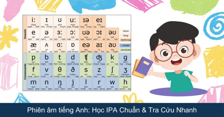 Phiên âm tiếng Anh