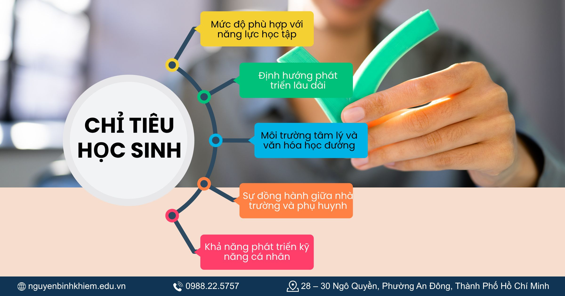 Phù hợp với từng đối tượng học sinh