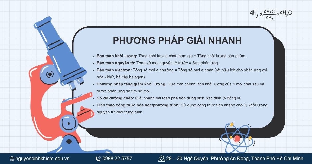 Phương pháp giải nhanh