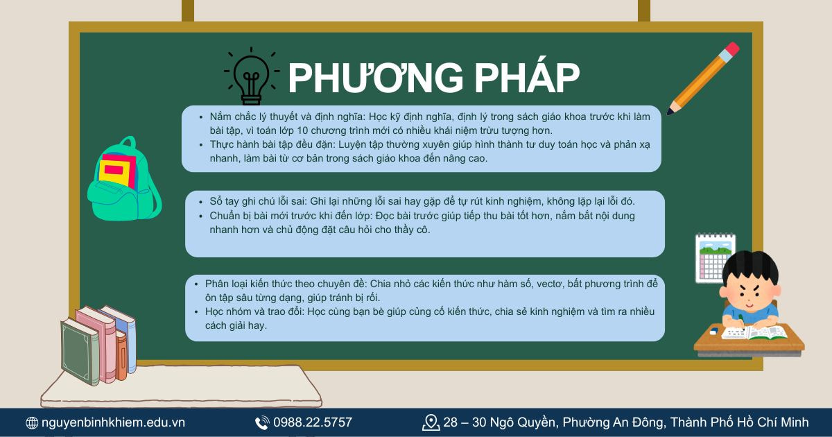 Phương pháp học môn toán 