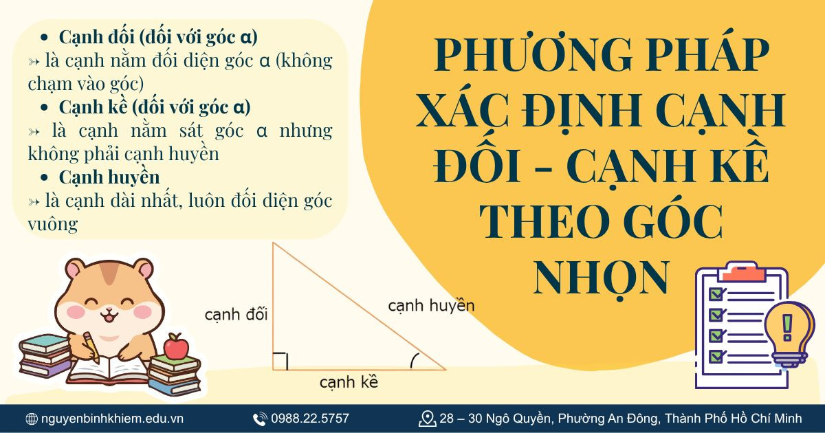 Phương pháp xác định cạnh đối - cạnh kề theo góc nhọn