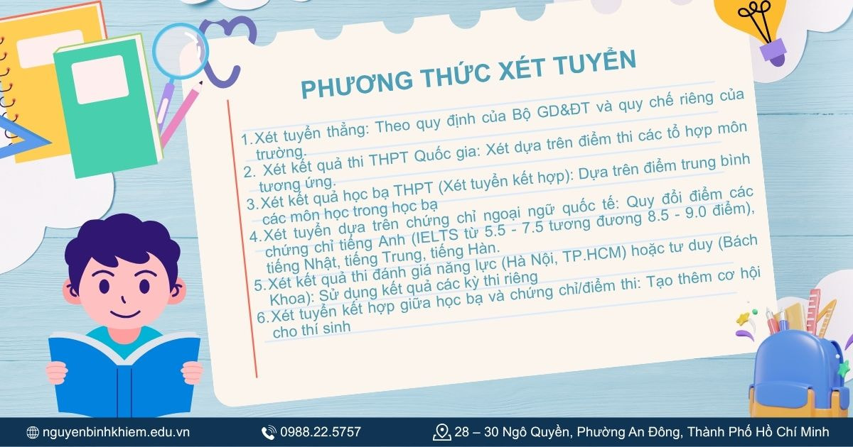 Phương thức xét tuyển
