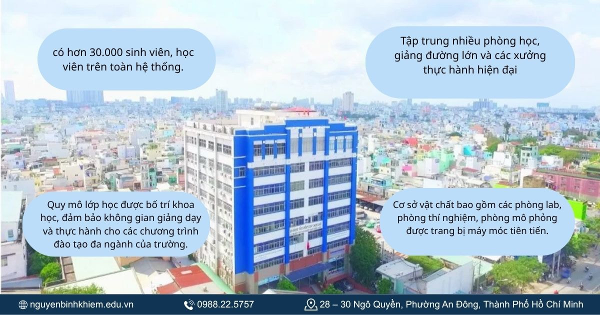 Quy mô sinh viên và lớp học tại cơ sở Quận 12
